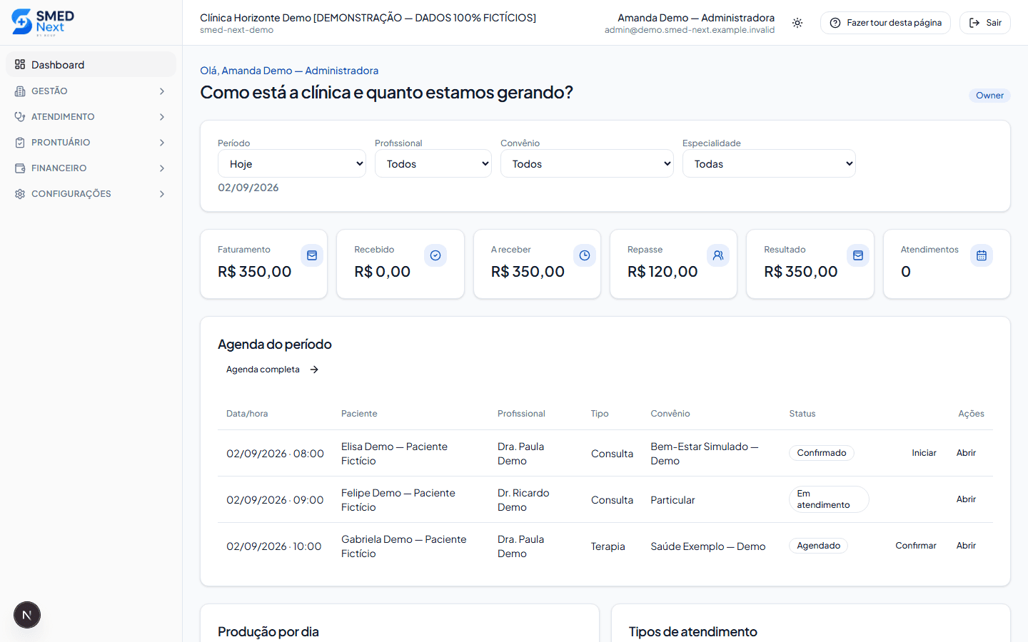 Dashboard gerencial do SMED Next