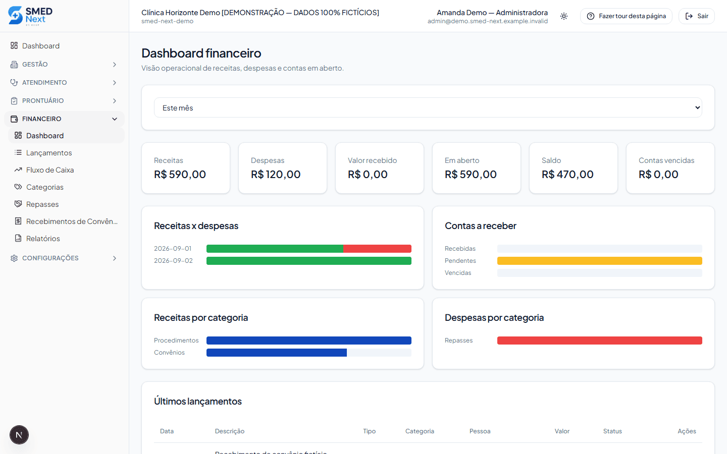 Dashboard financeiro do SMED Next