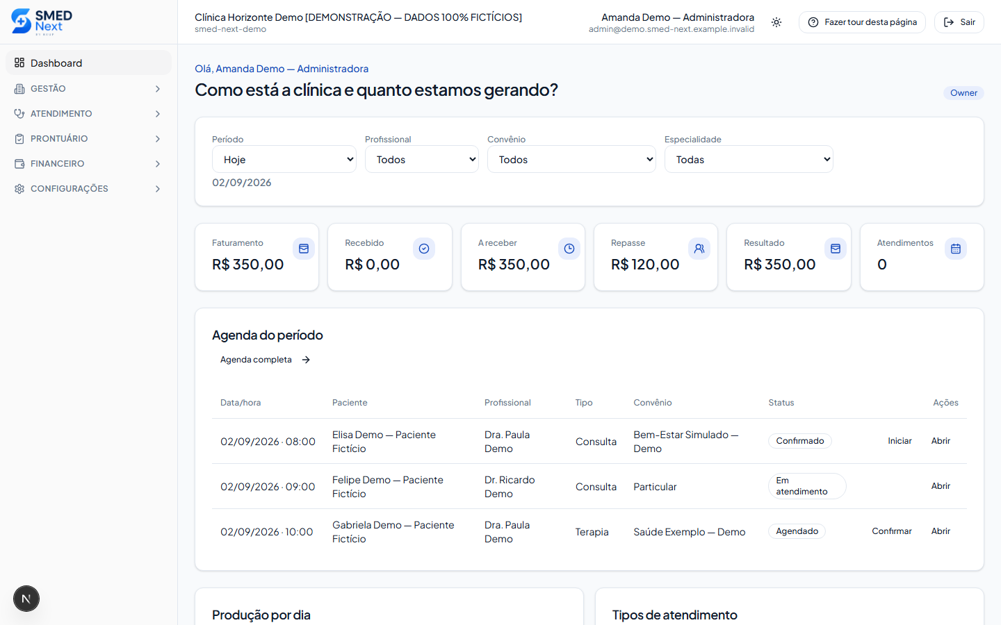 Dashboard gerencial do SMED NEXT