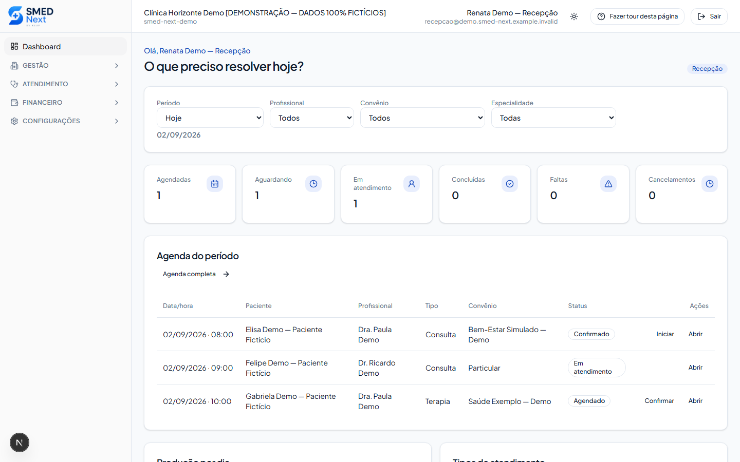 Dashboard da recepção
